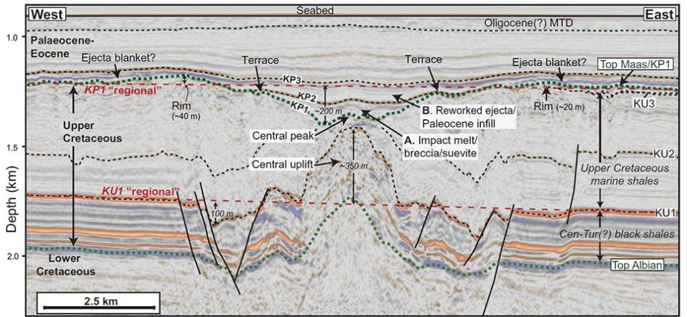 Dinokiller Hatte Chicxulub Einen Begleiter 66 Millionen Jahre Alter