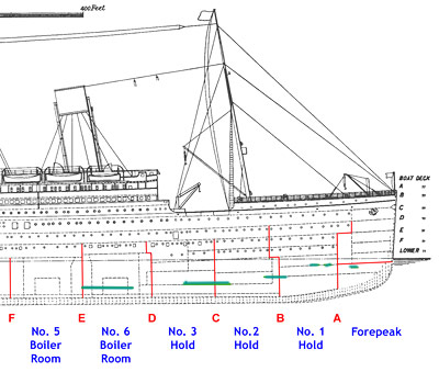 Der Untergang Der Titanic Scinexx Das Wissensmagazin