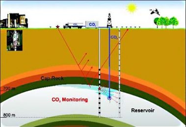 CO2 Ab In Den Untergrund - Beginn Der Unterirdischen Treibhausgas ...