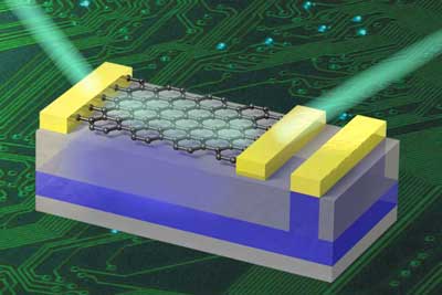 Bald Elektronische Schaltungen Aus Graphen Neues Verfahren Erlaubt Es Bauelemente Aus Graphen Mithilfe Einer Integrierten Elektrode Gezielt Anzusteuern Scinexx De