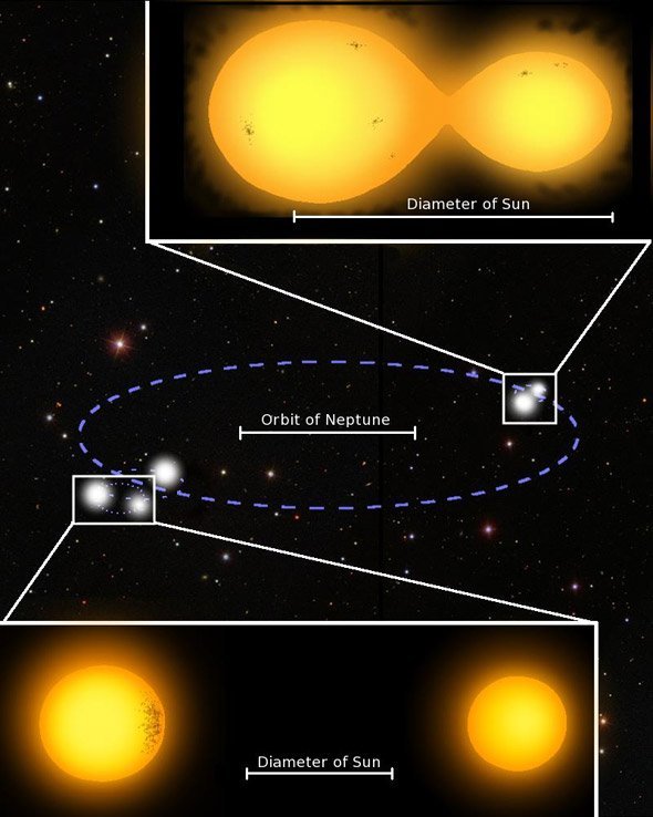 Exotisches Funffach Sternsystem Entdeckt Seltene Konstellation Verursacht Regelmassige Sternenbedeckungen Scinexx De