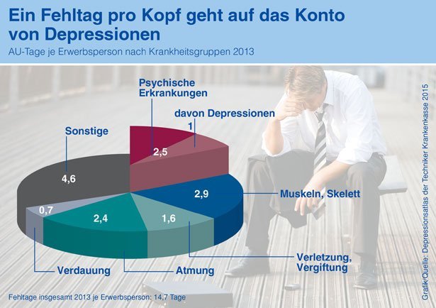 01-31391-depression12 - Scinexx | Das Wissensmagazin