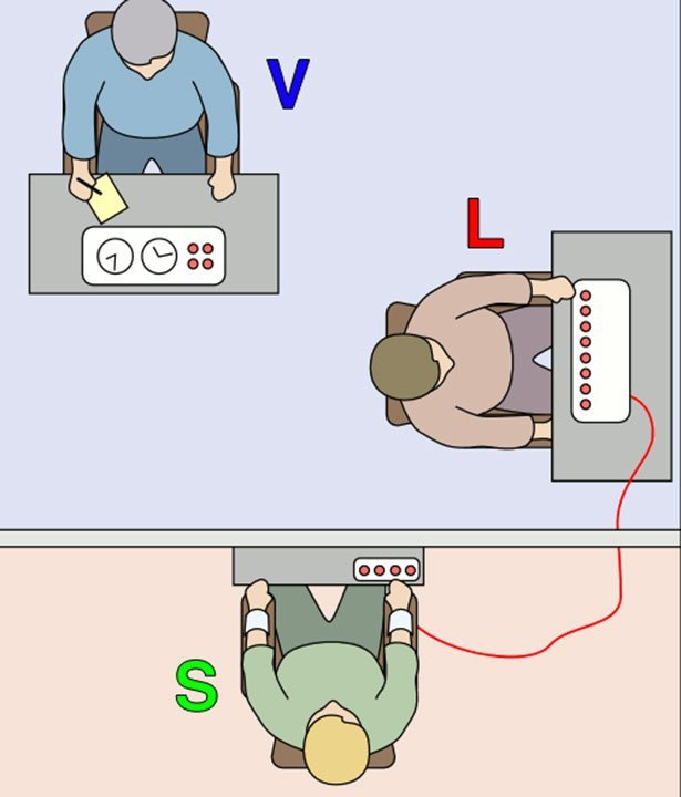 stromschlag experiment