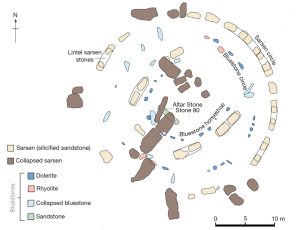 Stonehenge-Plan