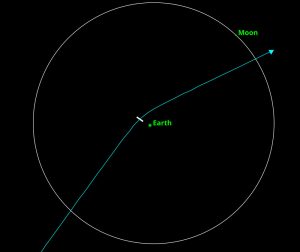 Apophis-Flugbahn am 13. April 2029