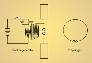 Hertzsches Experiment