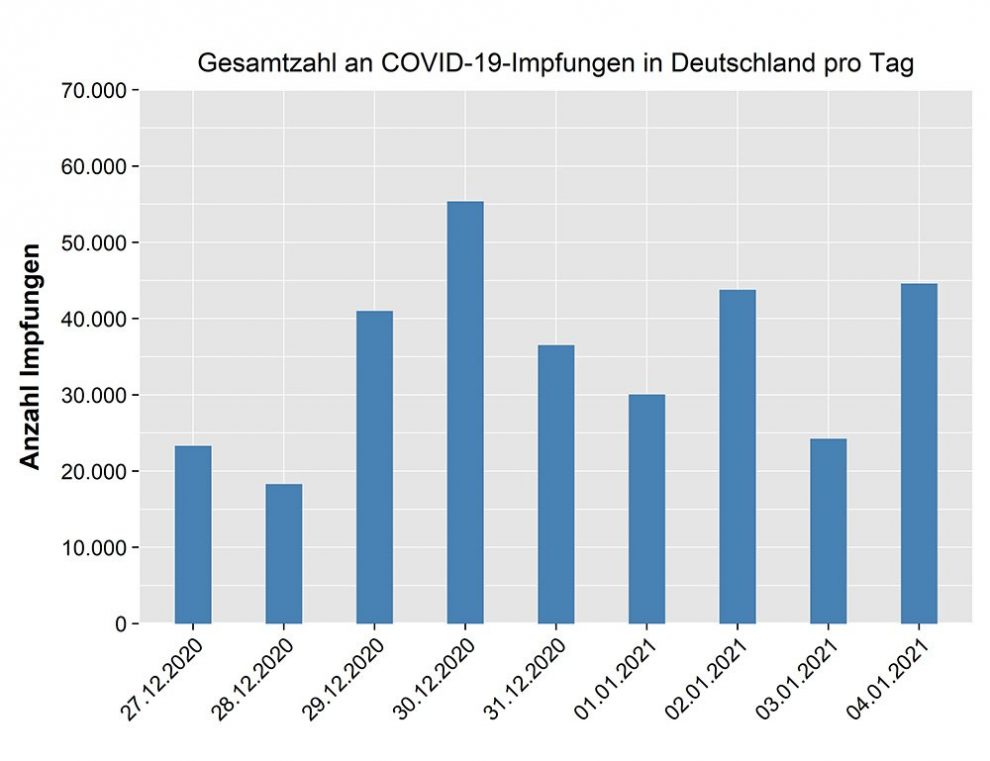 Corona-Impfung: Kann Man Die Zweite Dosis Verschieben? - Verlängerung ...