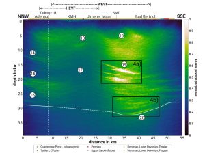 seismisches Diagramm