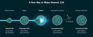 Element 116