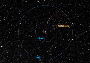 Orbit of TIC 241249530b 