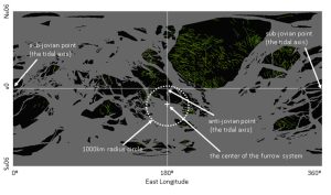 Ganymede's Geography