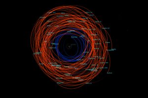 irreguläre Monde des Jupiter