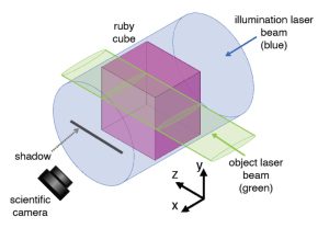 Aufbau des Experiments