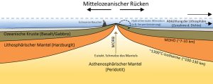 mittelozeanischer Rücken