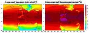 Temperaturen während der Perm-Krise