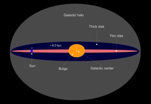 Galaxienstruktur