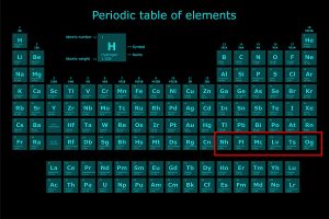 Periodensystem