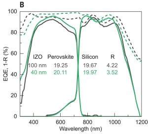 Quanteneffizienz von Solarzellen