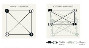 Boltzmann-Maschine