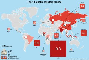 Infografik: Die Top 10-Länder, mit den meisten unsachgerecht entsorgten Plastikabfällen