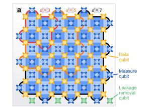 logische Qubits