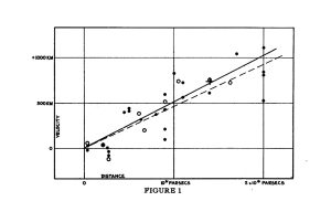 Hubbles Diagramm