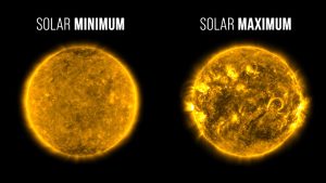 Solares Minium und Maximum