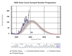 Sonnenzyklus 25
