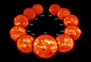 Solar cycle