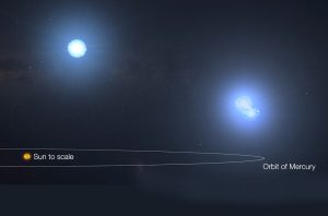 Sternentrio im Vergleich zum Merkurorbit