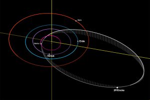 Bahn des Kometen 2P/Encke