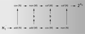 Cichon-Diagramm